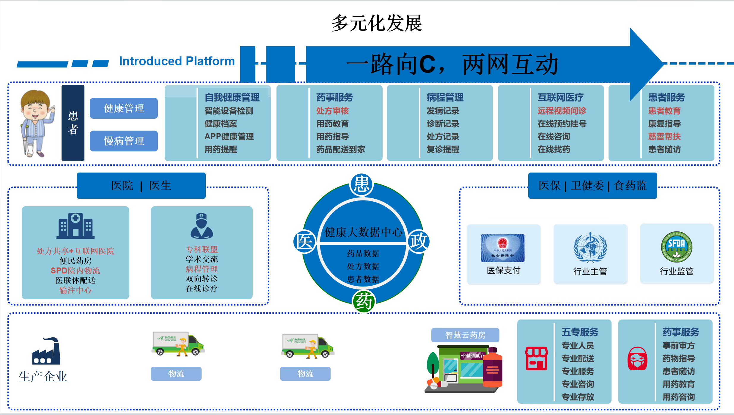 發(fā)展歷程